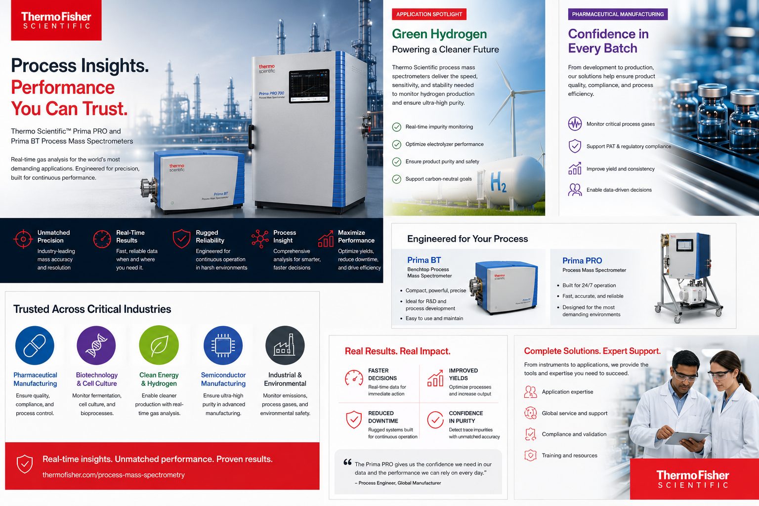 Application note biotechnology